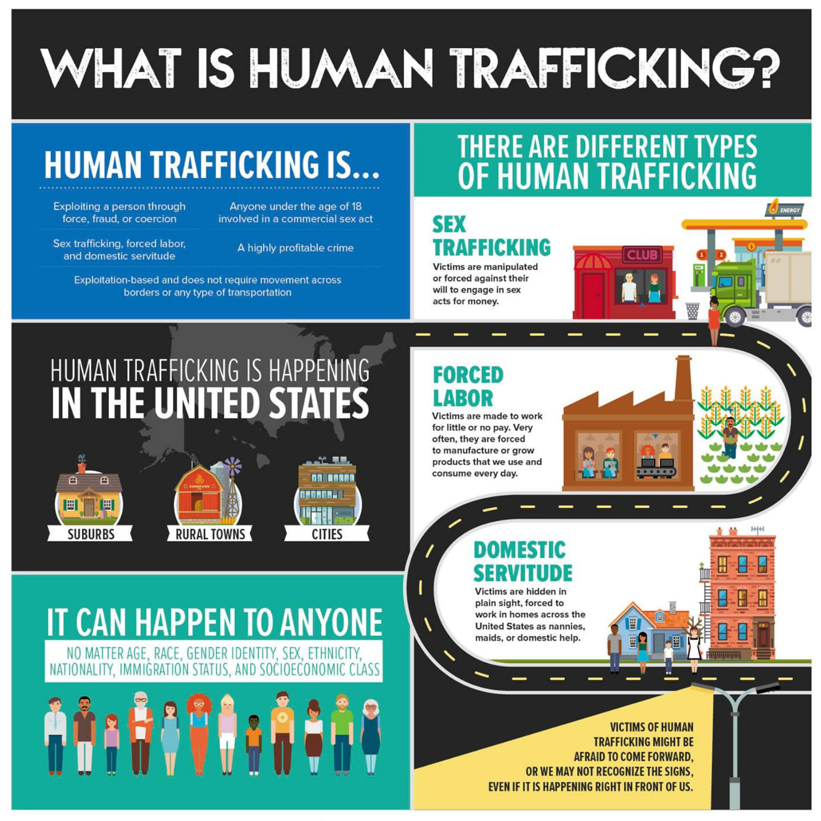 National Human Trafficking Awareness Month Highlight - Help For Kids CT